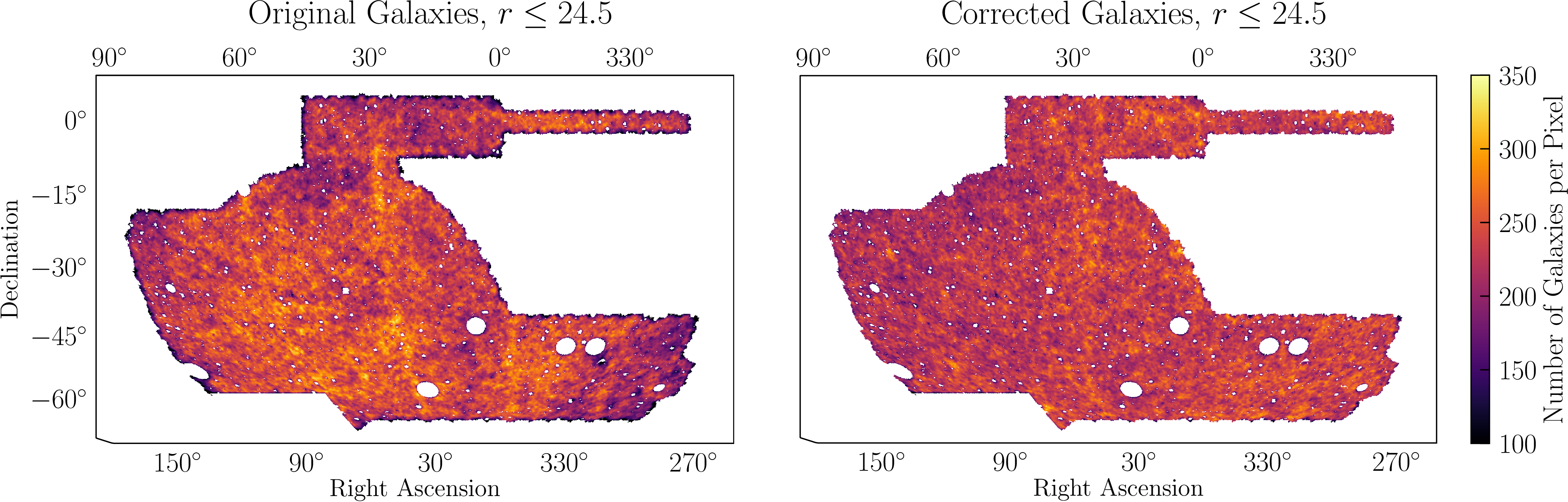 Figure 4: Galaxy counts before and after corrections are applied.
