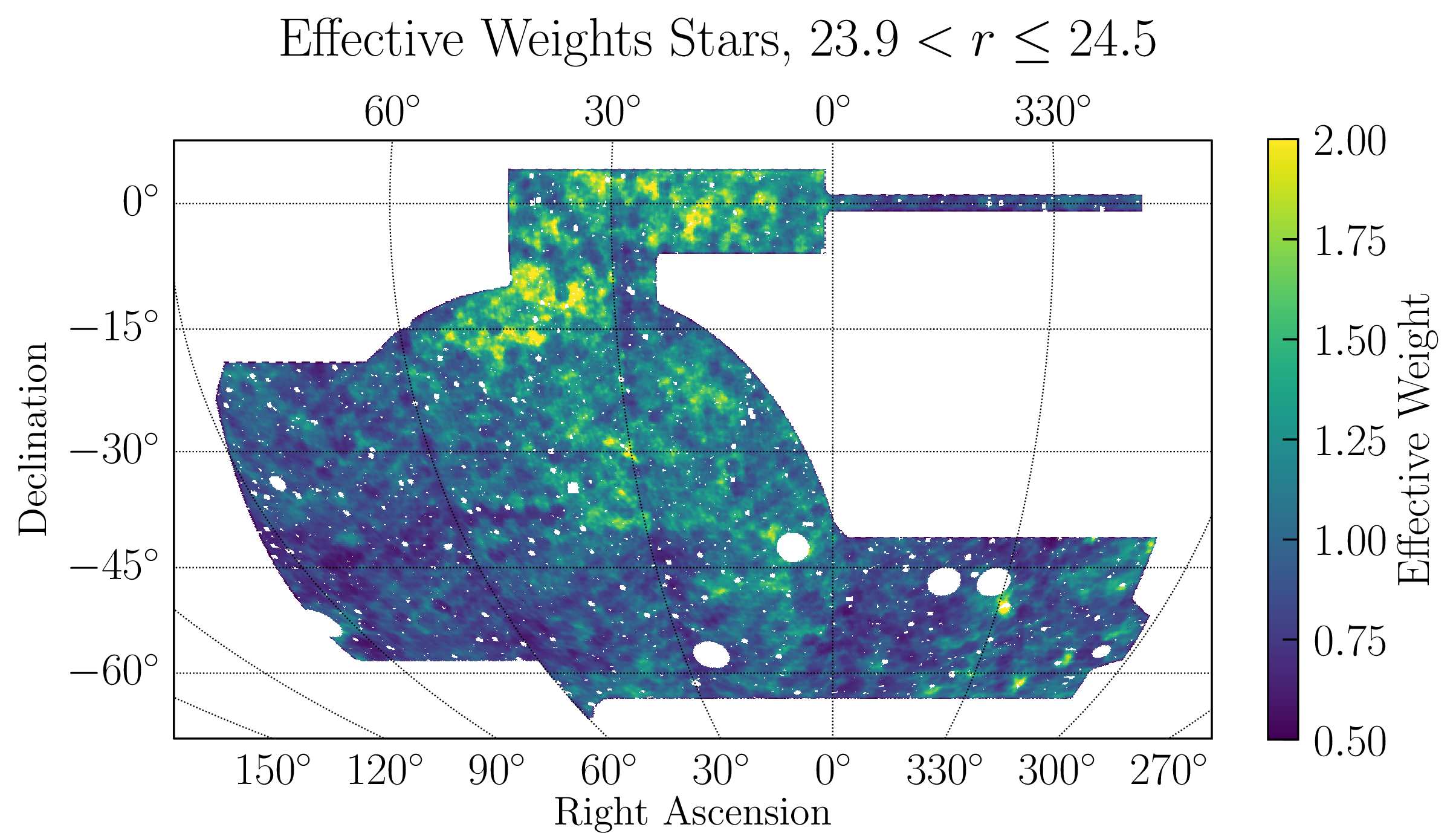 Figure 5: The effective weight map (corrected / uncorrected), smoothed with a 0.15^{\circ} kernel, for stellar objects in our faintest magnitude bin. This map is used for the validation tests in Section 5.