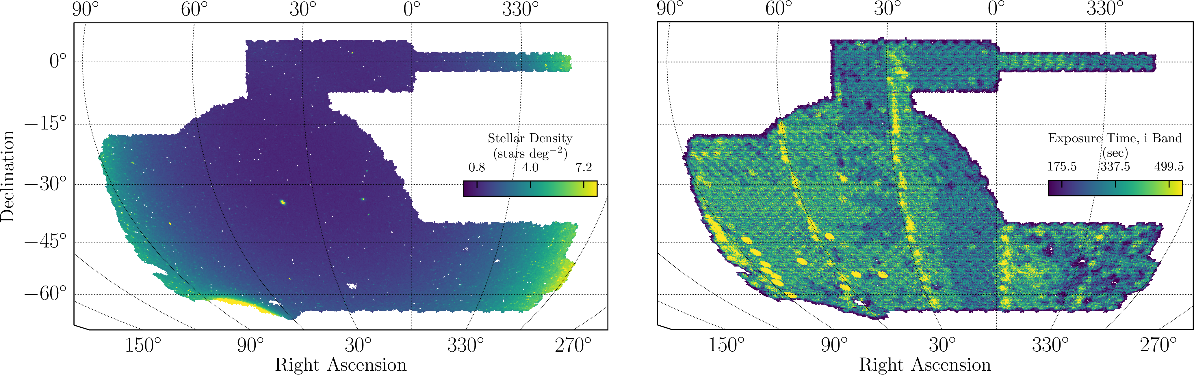 Figure 1: Distributions of two of the survey properties used, stellar density (left) and exposure time sum in the i-band (right).