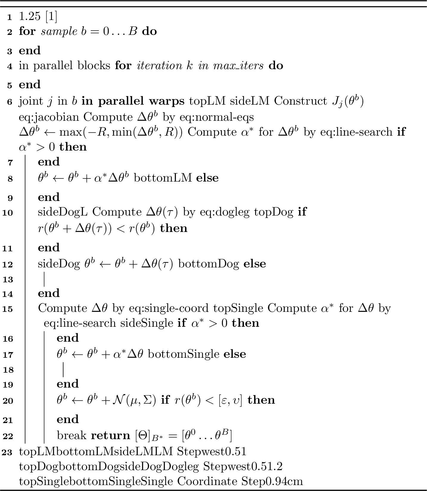 Figure 7: PJ-IK (B, R, \varepsilon, \upsilon, \mu, \Sigma, \text{max\_iters} \rightarrow[\Theta]_{B^*})