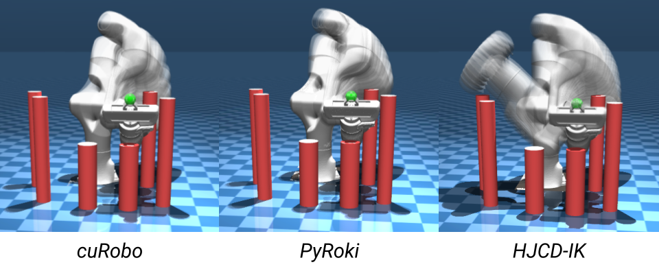 Figure 1: Distribution of collision-free inverse kinematics (IK) solutions. Comparison between cuRobo (left), PyRoki (center), and HJCD-IK (right) for a representative target pose. By leveraging GPU-accelerated parallelism through a three-phase initialization, refinement, and collision filtering regime, HJCD-IK produces a broader distribution of locally-optimal solutions, ultimately yielding a more accurate final result in less time.