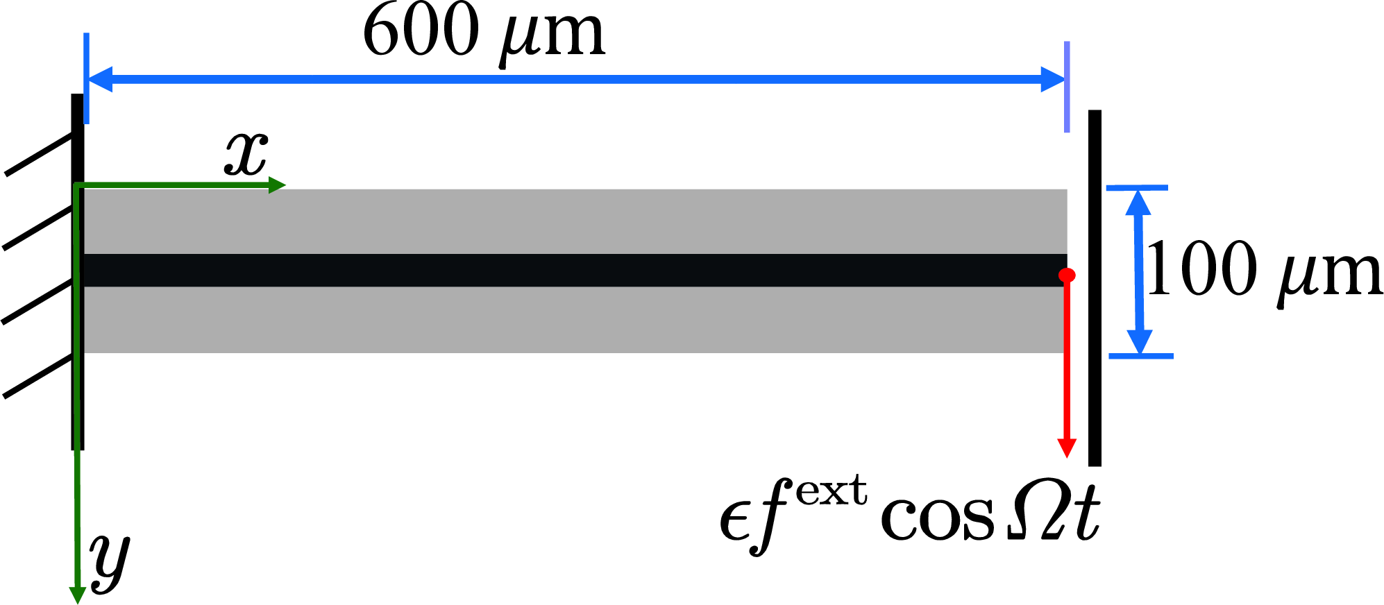 Figure 8: Initial layout of the half microbeam considered in the example of Sec. 5.3. The total domain is 600 \mathrm{\mu m} long and 100 \mathrm{\mu m} high, and includes a non-design region of 100 \mathrm{\mu m} in length. The gray area represents the designable region, while the black area indicates the fixed non-design region.