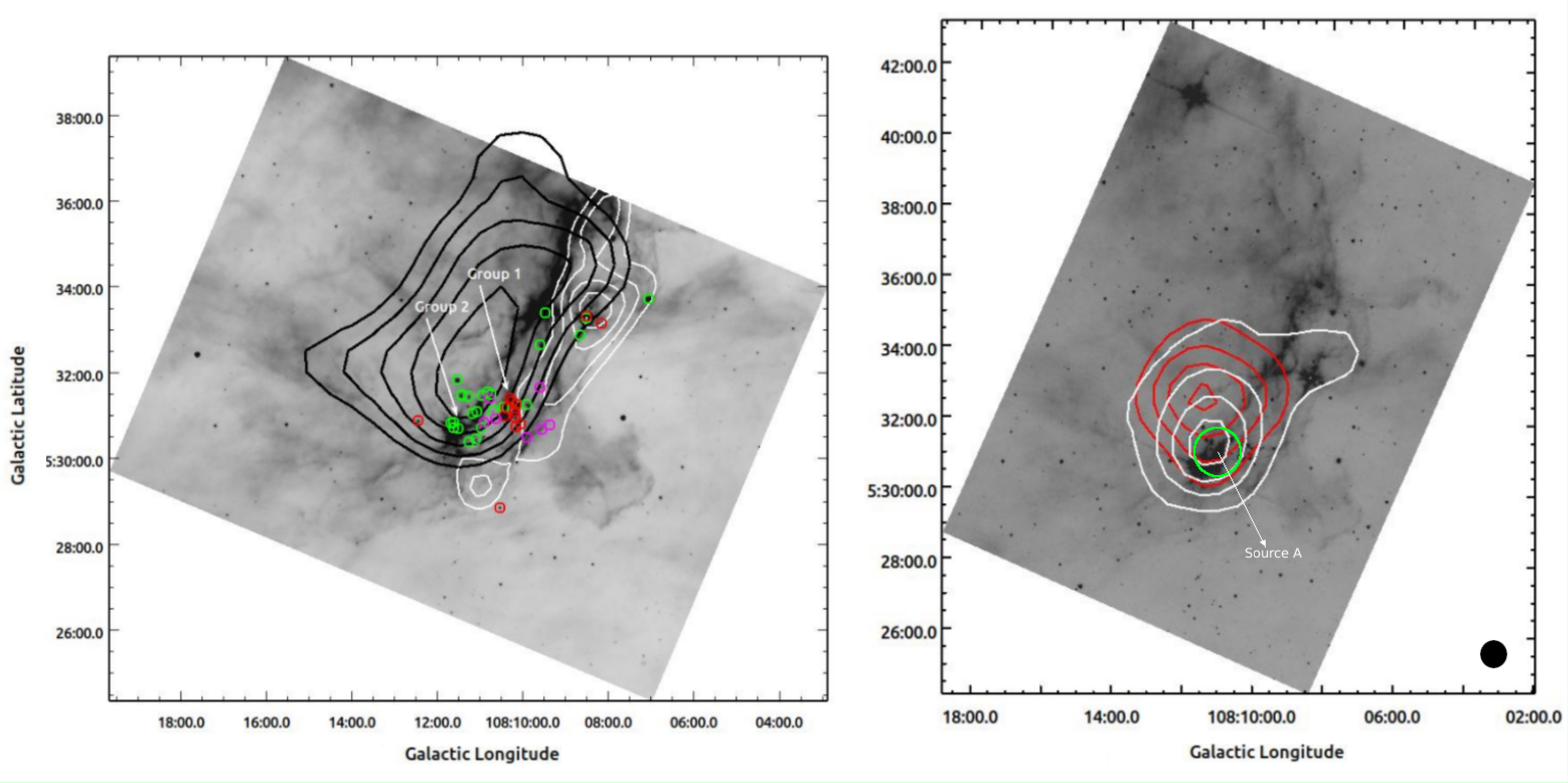 Figure 7: Left: The ^{12}CO (black color) and 1.4 GHz NVSS (white color) contours are overplotted on the 8 \mum image of the region. Circles represent the identified YSO candidates. The red circles are optically visible YSOs (Group 1), green circles are embedded YSOs(Group 2), and magenta circles are identified as BD candidates. The contour levels for ^{12}CO are 25, 31, 37, 43, 49 K km \text{s}^{-1}, and that of NVSS emission are 0.002, 0.0025, 0.0036, 0.0042 Jy/ Beam. Right: Two clumps detected from C^{18}O (integrated intensity) data overplotted on 5.8\mum image. The white contour contains all the YSOs detected in our study using optical, NIR, and MIR wavelengths. The red contour is the new clump detected, in which no YSOs were detected in our study (velocity range : -9 to -7 \mathrm{km s^{-1}}). The contour levels for the red contour are 0.22, 0.37, 0.51, 0.65, and 0.8 K km \text{s}^{-1} and those of the white contour are 0.51 K km \text{s}^{-1}, 1.03, 1.55, 2.08, 2.6 K km \text{s}^{-1} respectively. The source A and the circular aperture of 42^{\prime\prime} taken for analysis (green circle) is also shown. Beam size is shown in bottom right (50^{\prime\prime}).