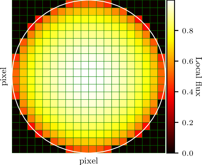 Figure 1: Depiction of the SOAP projection of a stellar disk onto a grid of 20 \times 20 pixels for illustration purposes. The color map represents the local normalized flux in each position, which is determined by the limb-darkening. The white circumference outlines the original disk for reference