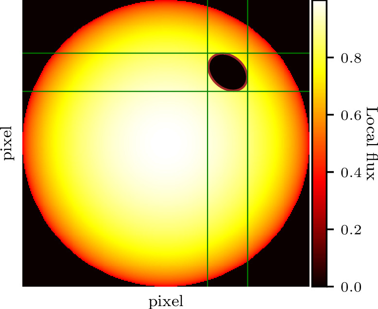 Figure 2: Position of a spot with a radius of 15\% of the stellar radius at a latitude and longitude of 45°and projected onto a 300\times300 pixel grid. The vertical and horizontal green lines indicate the precomputed bounding box that marks the minimum and maximum Cartesian coordinates within the grid. The brown points represent the calculated positions that define the spot boundary in its final projected location.