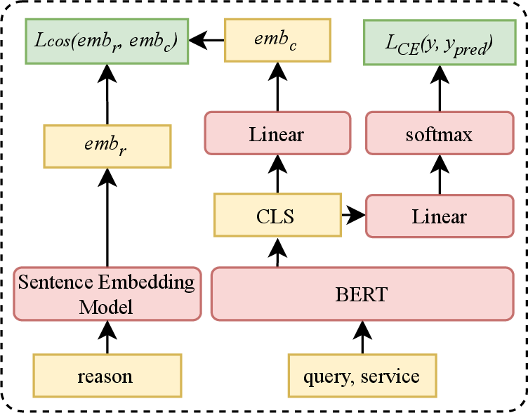 Figure 2: An illustration of the baseline reasoning distillation method.