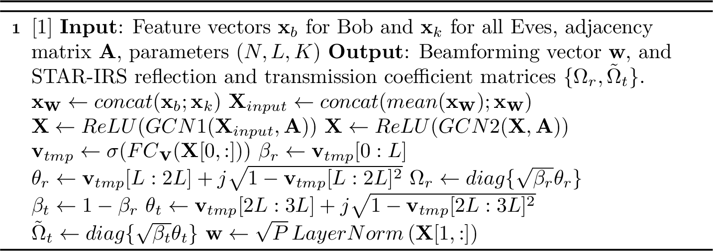 Figure 3: GNN-based beamforming scheme