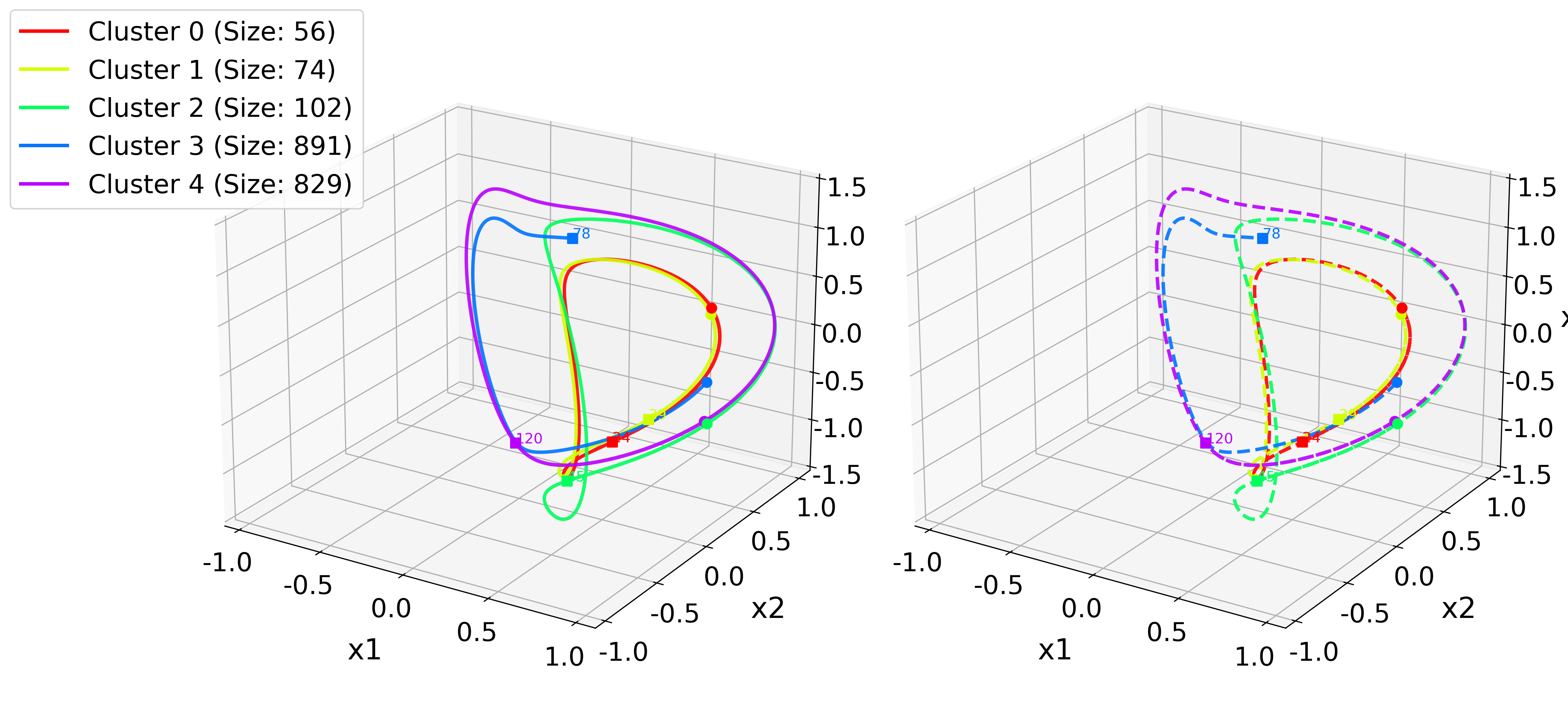 Figure 5: The solutions of the Kraichnan–Orszag problem with 2D random parameters obtained by the SFV-cluster method under different initial conditions. Numerical solution (left); Analytic solution (right)
