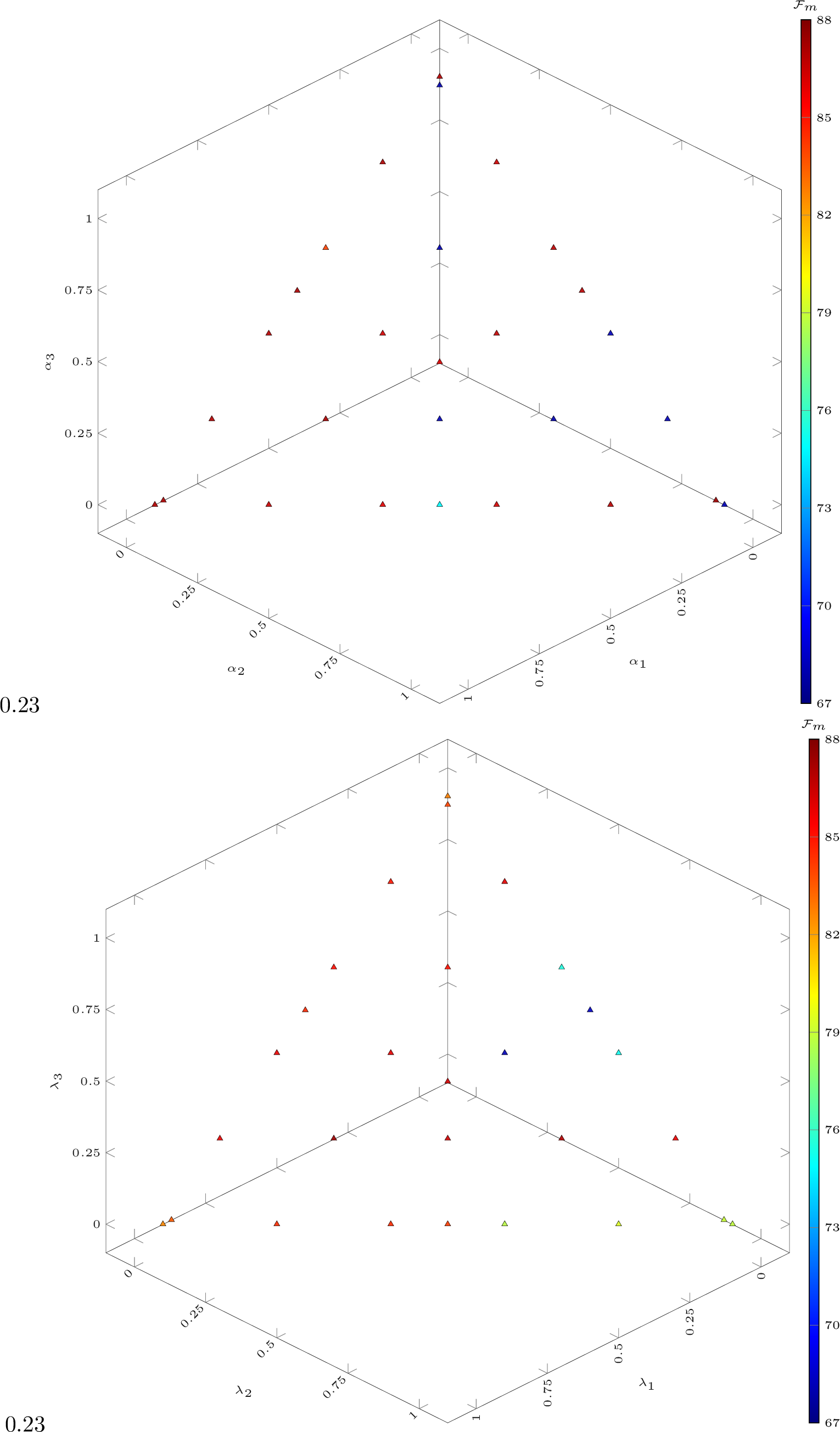 Figure 4: Impact of hyperparameters \alpha_i and \lambda_i on HR