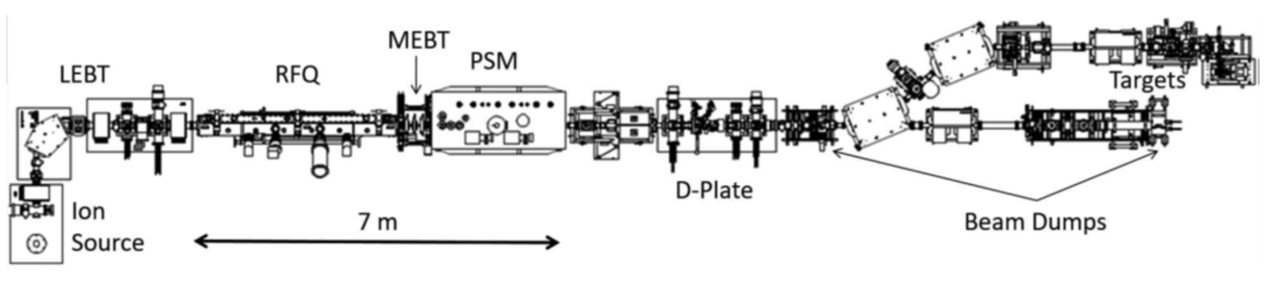 Figure 1: Layout of SARAF Phase I; see text for acronyms