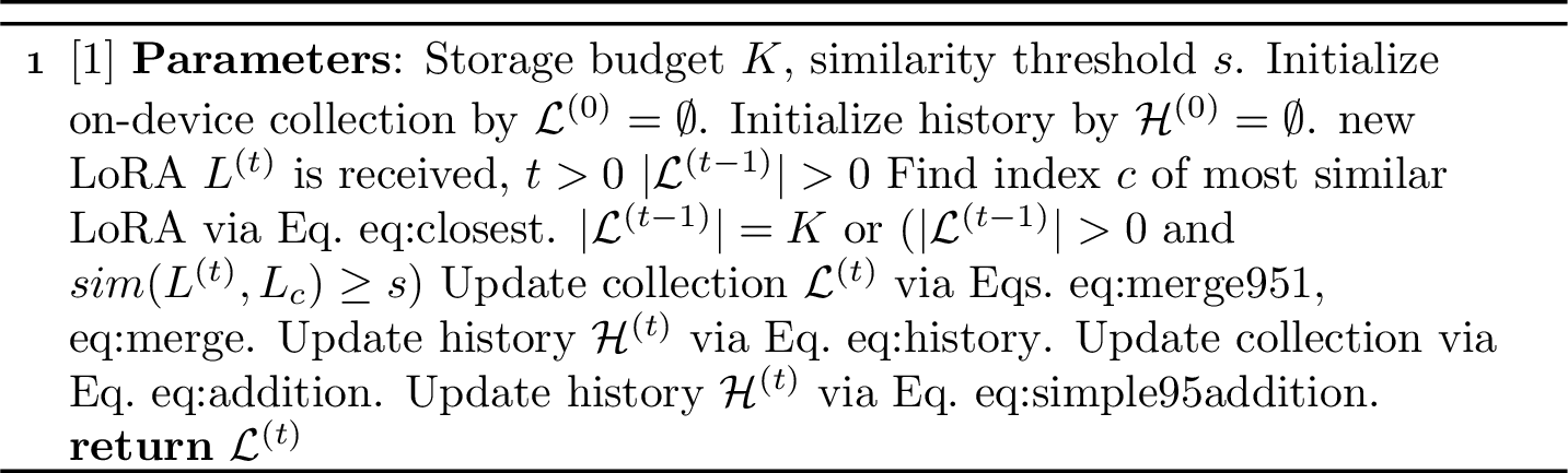 Figure 3: K-Merge++
