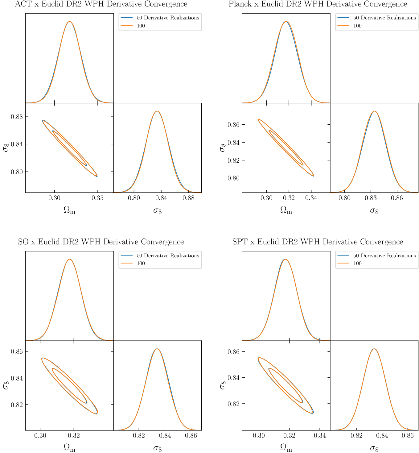 Figure 12: Contour convergence as fewer derivatives are used for WPH applied to \kappa_\text{CMB}\times\kappa_\text{WL}. Shown are contours when 50% (blue) and 100% (orange) of the total available derivatives are used.
