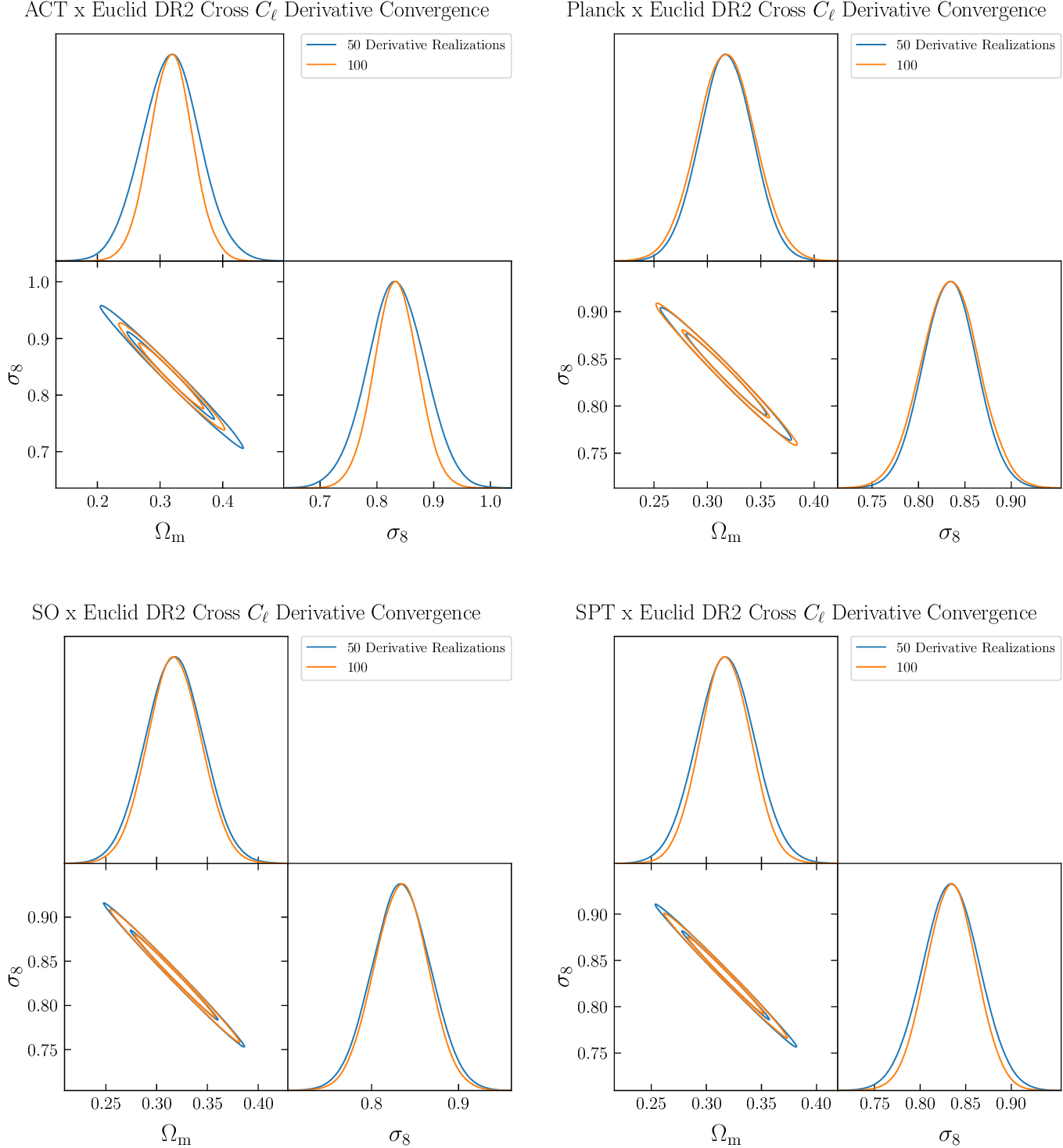 Figure 11: Contour convergence as fewer derivatives are used for cross-C_\ell’s applied to \kappa_\text{CMB}\times\kappa_\text{WL}. Shown are contours when 50% (blue) and 100% (orange) of the total available derivatives are used.