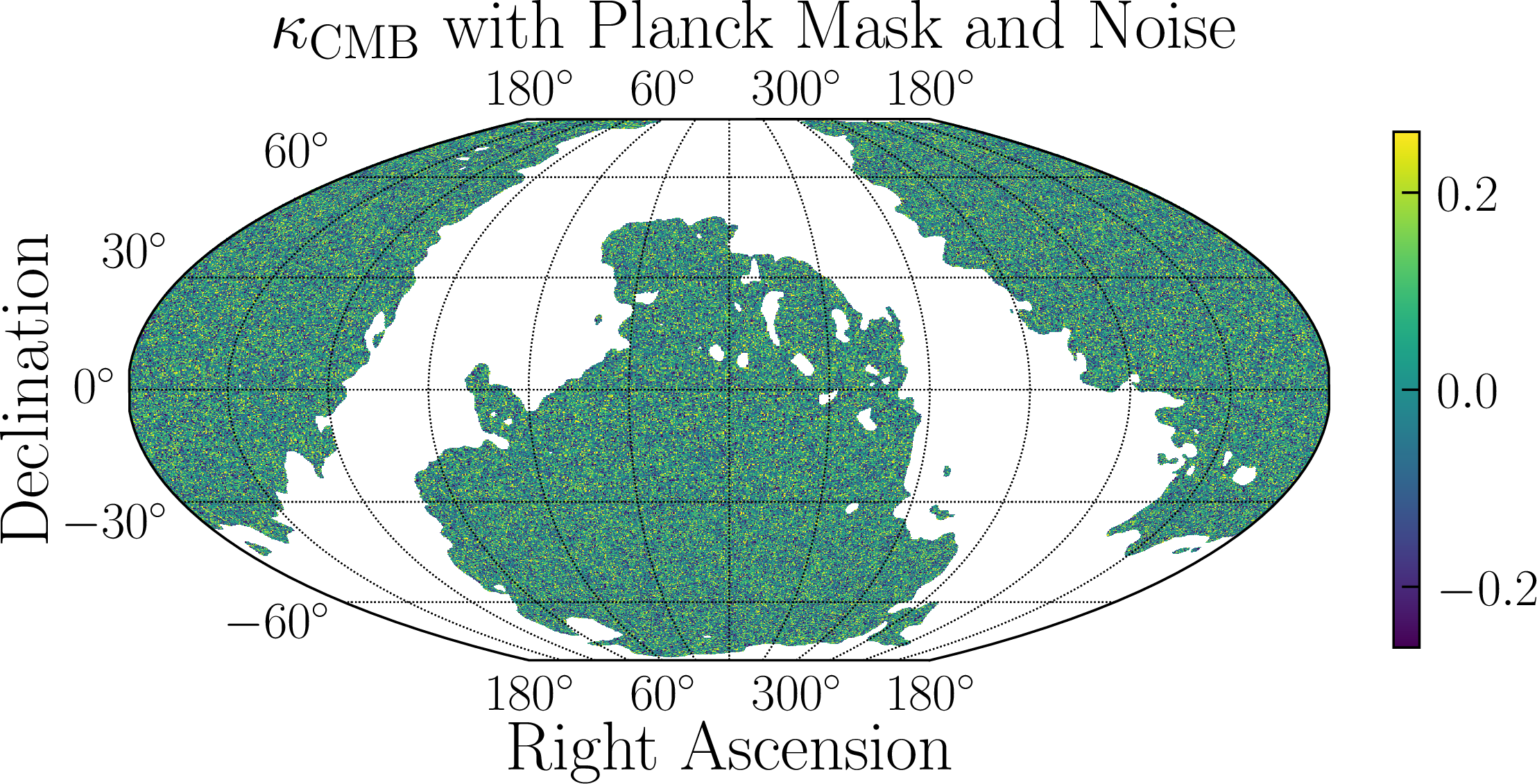 Figure 2: We show \kappa_\text{CMB} with Planck levels of noise on Planck’s footprint.