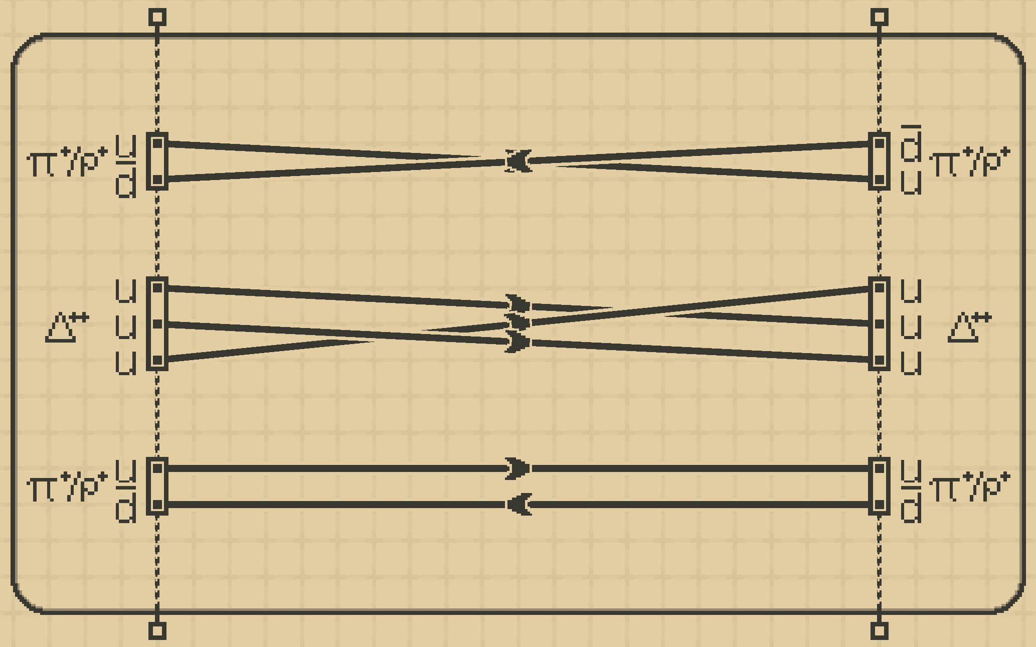 Figure 4: Examples of validly drawn hadrons. All quarks are consecutive and separated from other quarks.