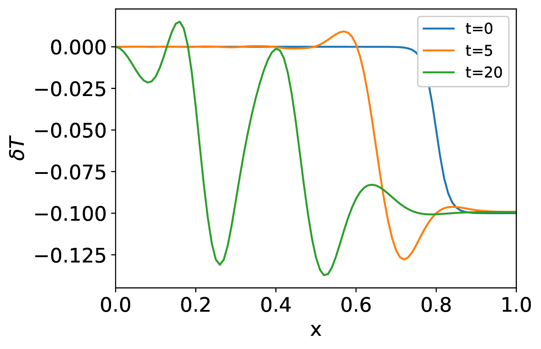 Figure 12: Jamiton can form for a cold front propagating inward.