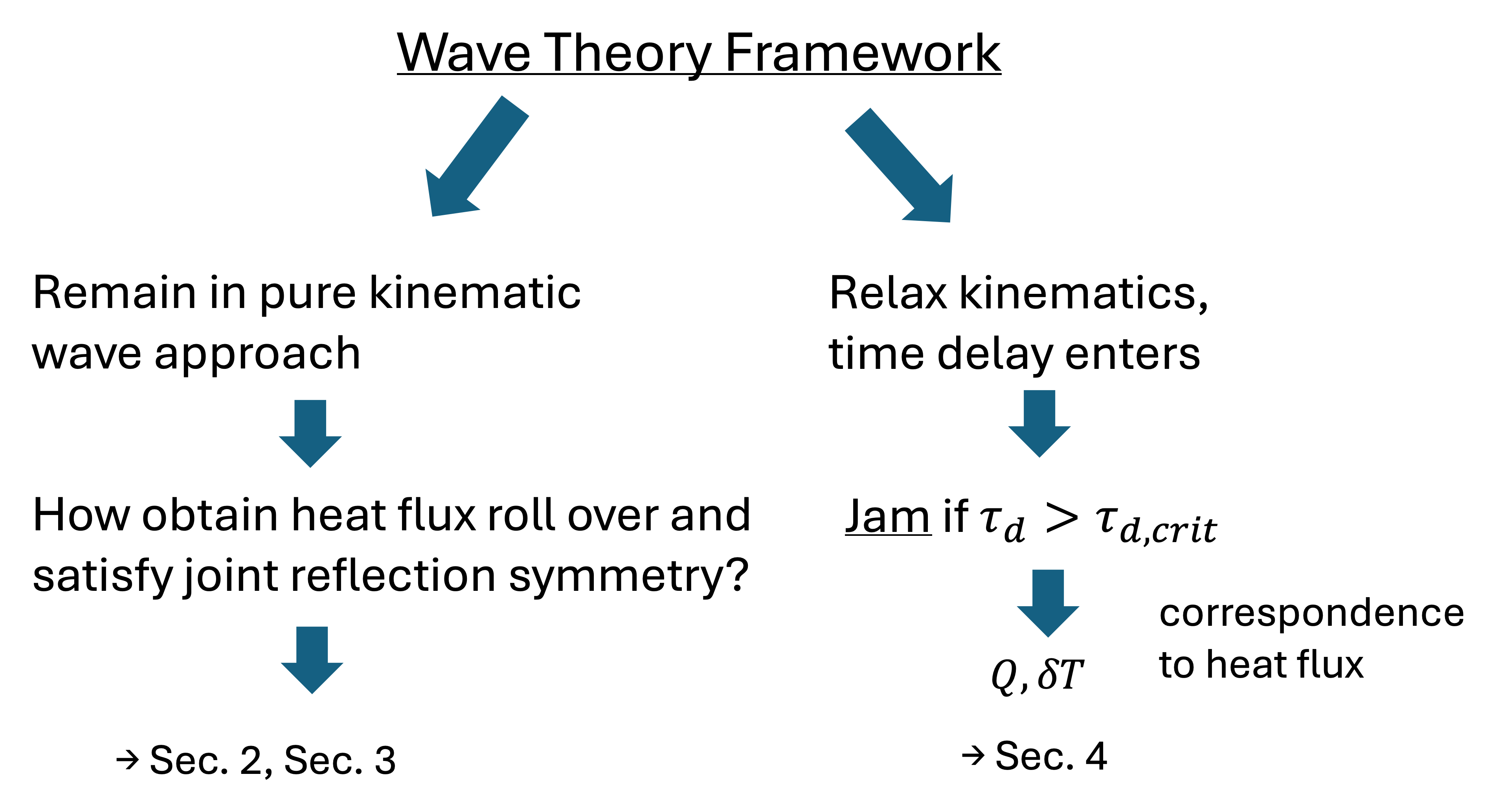 Figure 1: Approaches to Jam