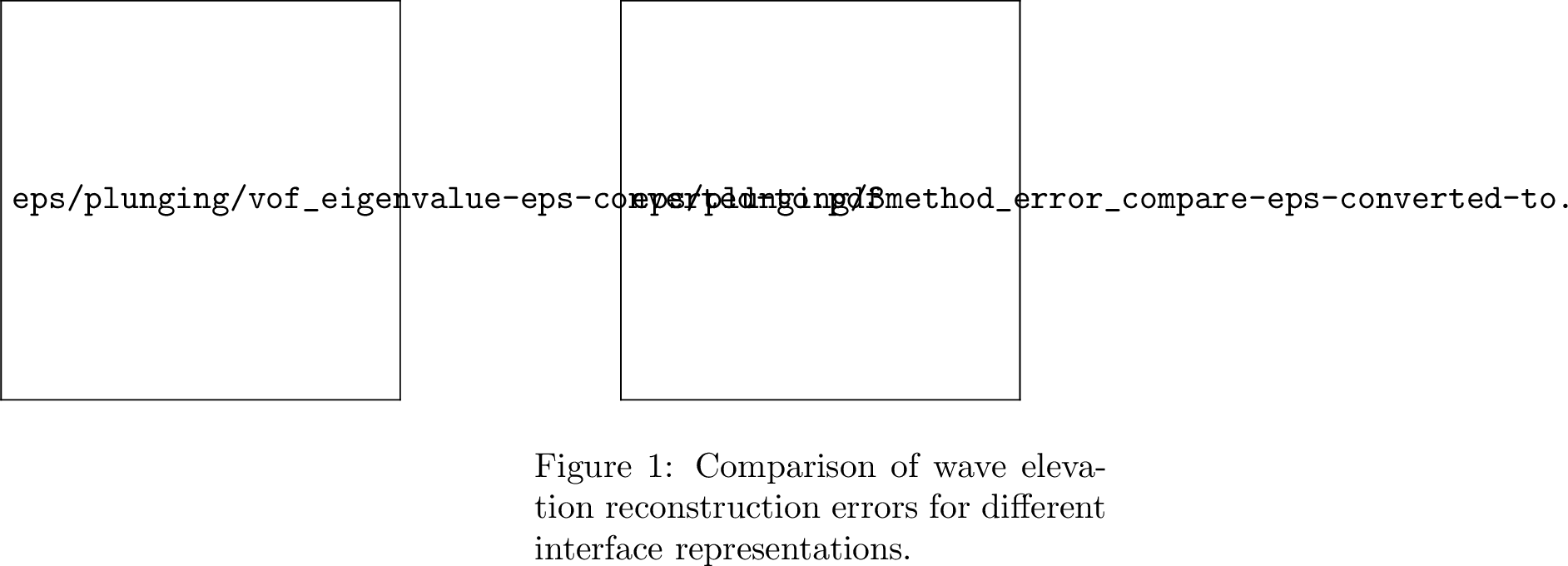 Figure 29: Modal energy spectrum and cumulative variance of the VOF field.