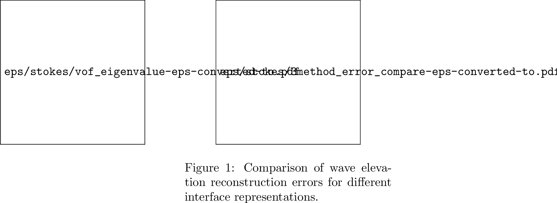 Figure 12: Modal energy spectrum and cumulative variance of the VOF field.