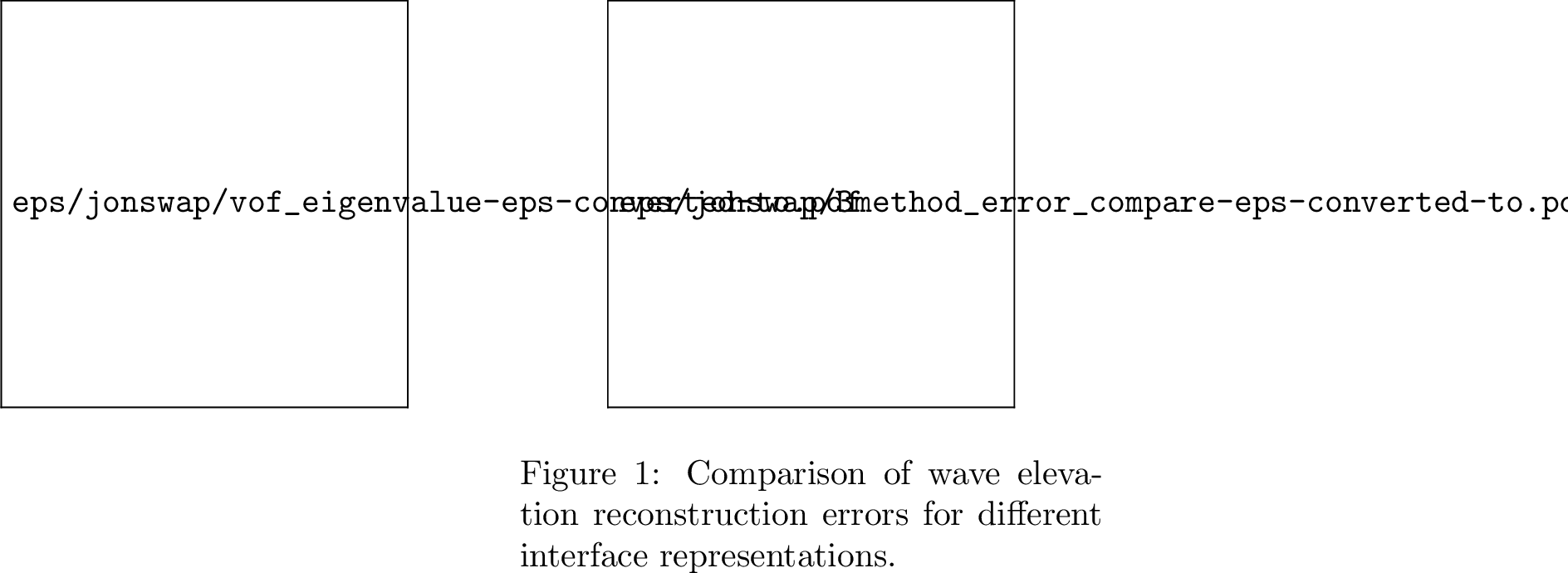 Figure 20: Modal energy spectrum and cumulative variance of the VOF field.