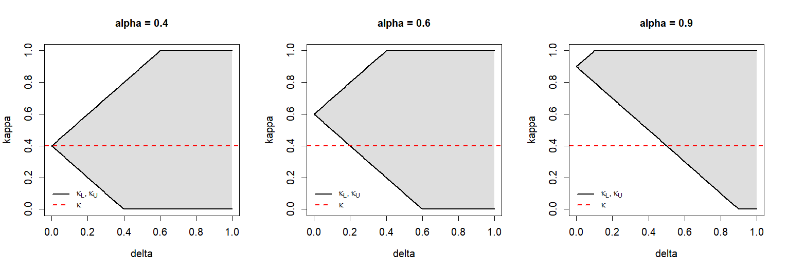 Figure 1: Upper and lower bounds of \kappa^\mathcal{J}