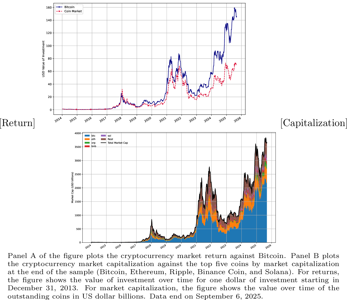 Figure 1: Cryptocurrency market returns and capitalization