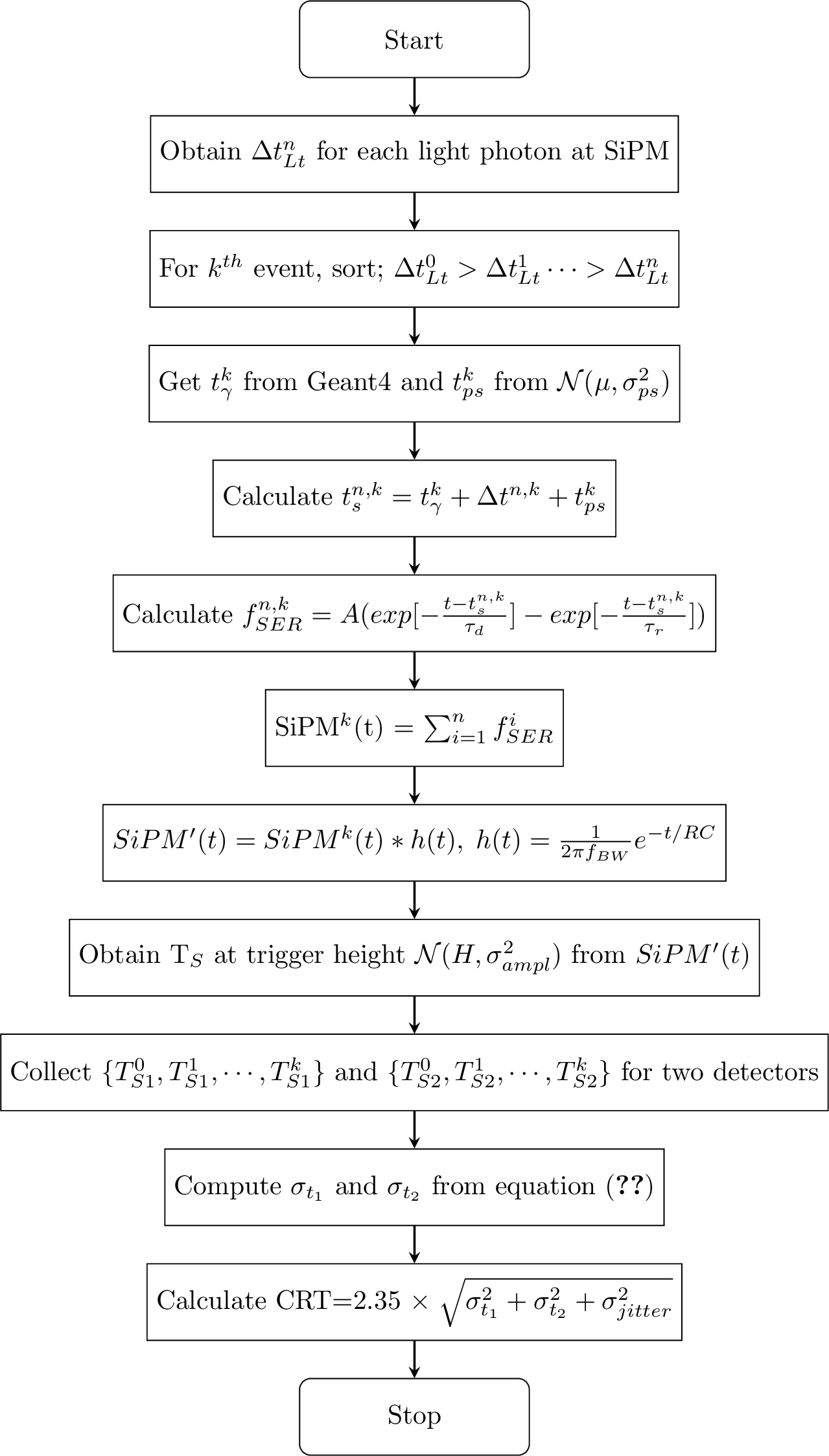Figure 3: Flowchart of SiPM signal calculation used to determine the CRT value of two bars.