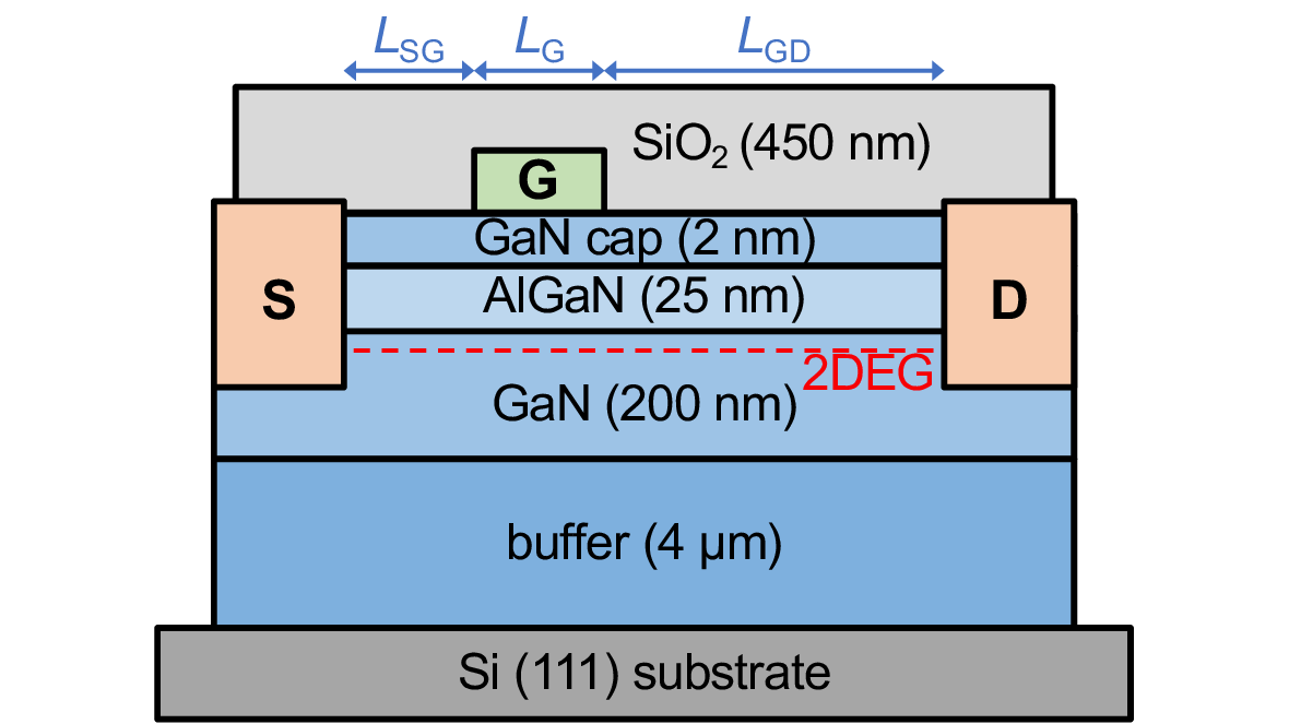 Figure 1: Schematic drawing (not to scale) of the GaN HEMT.