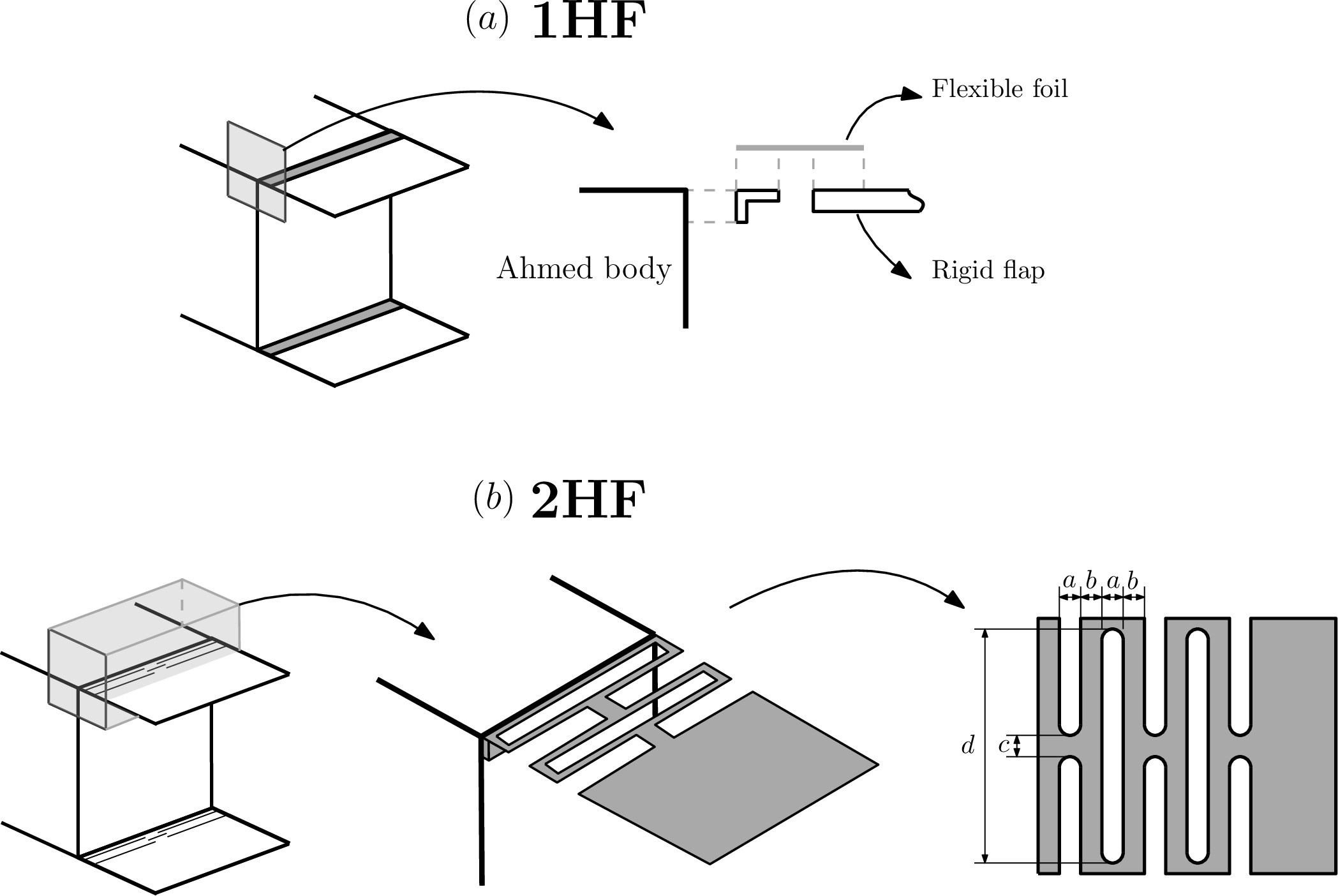 Figure 2: Detailed sketch of the flexibly hinged systems for (a) 1HF and (b) 2HF configurations. In (b) a Triple Lamina Emergent Torsional (LET) joint is used to confer an elastic deformation in bending as in (a) and an additional elastic deformation in torsion.