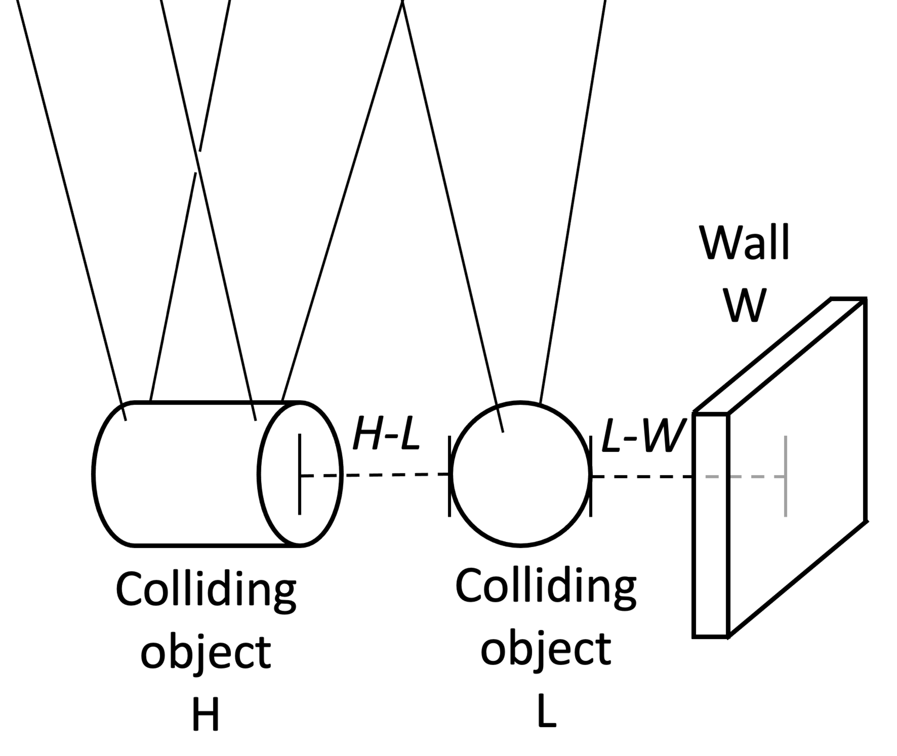Figure 3: Overview diagram of experimental apparatus.