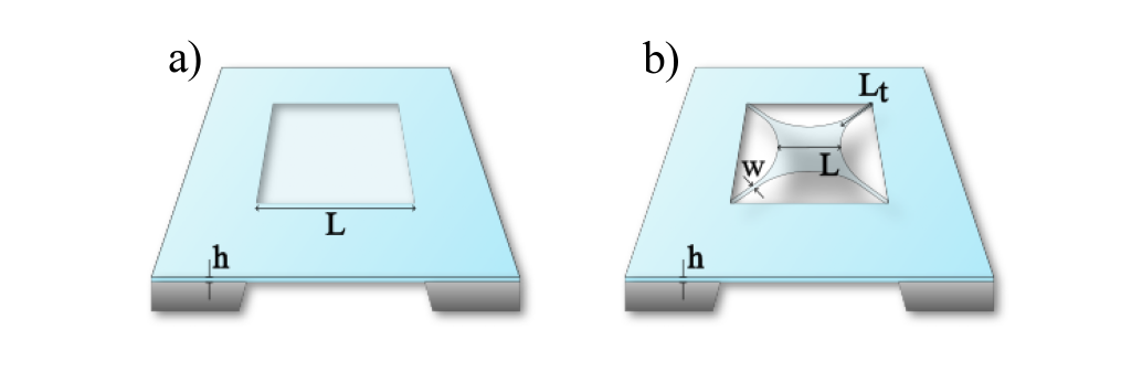Figure 1: Schematic representation (not in scale) of the two designs under investigation in this work. a) square drumhead with the geometric variables studied highlighted: h is the thickness of the SiN layer, hence of the structure, and the lateral size L. In addition to these two, for a b) trampoline we study also the influence of the tethers’ width, w, and length, L_t.