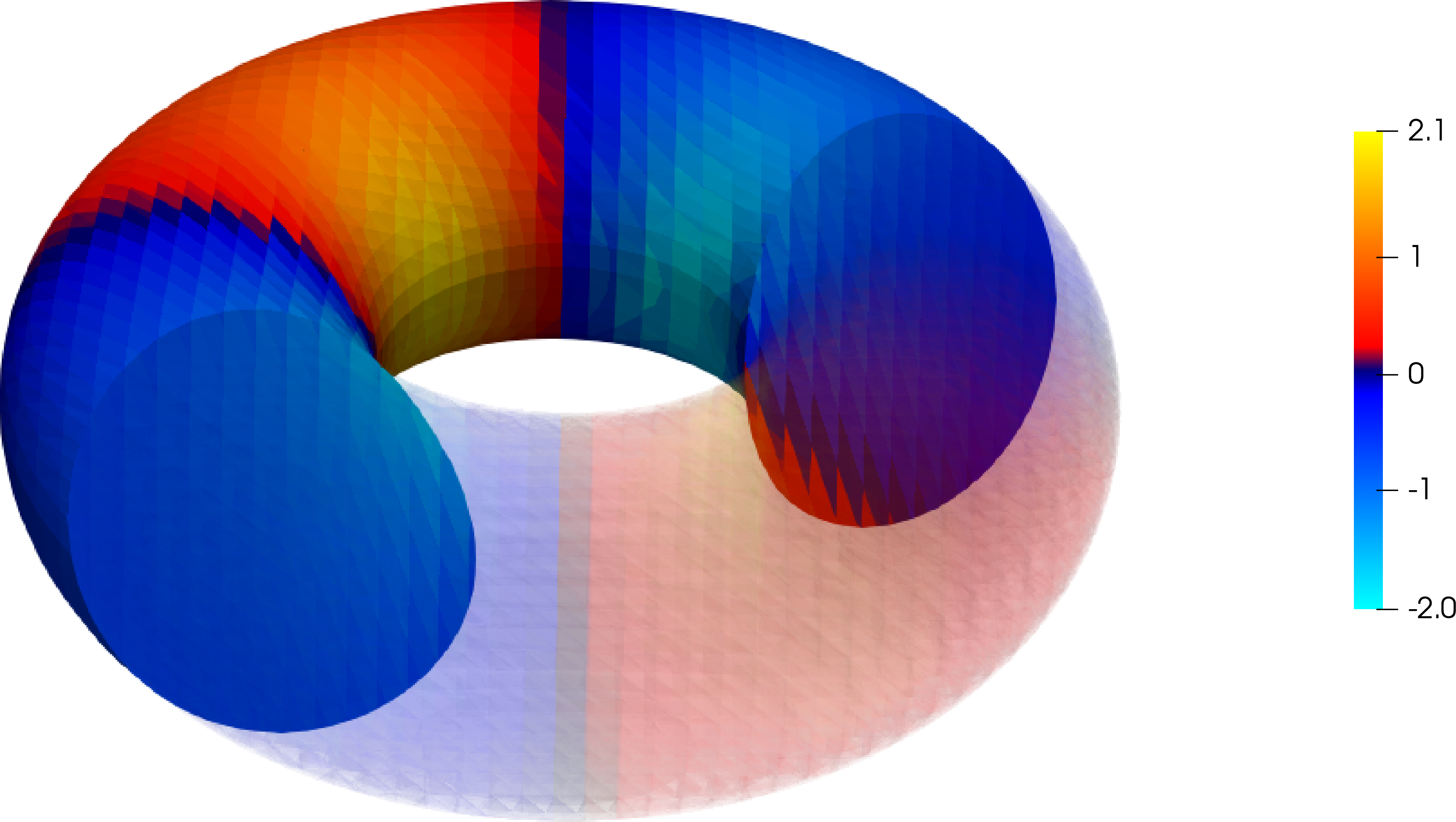 Figure 4: Heat map of computed x-component of the solution \eta_h to the discrete Hodge Laplace equation 19 on the filled in torus. The mesh size is h=0.019231 and the polynomial order is r=1.