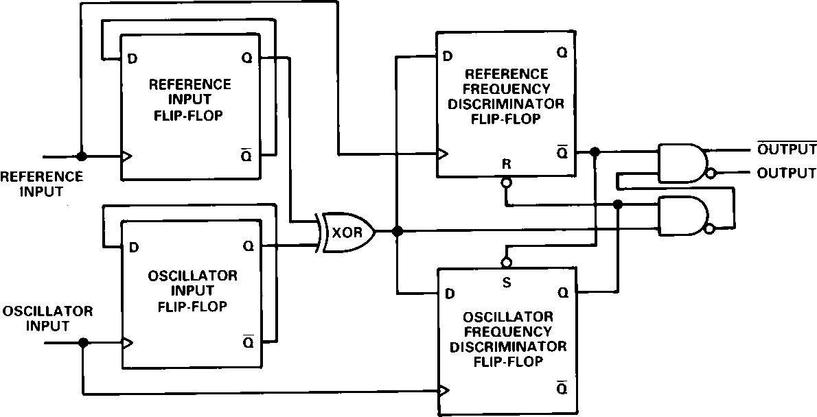 Figure 7: AD9901 Functional Block Diagram