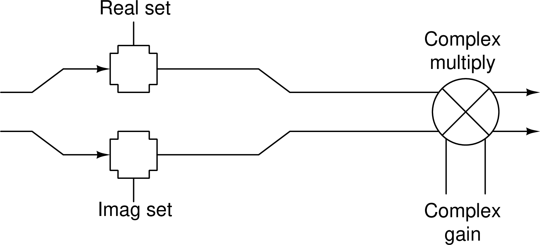 Figure 13: GDR