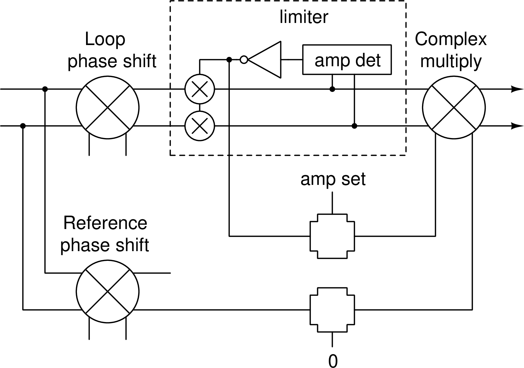 Figure 12: BARC (2014)