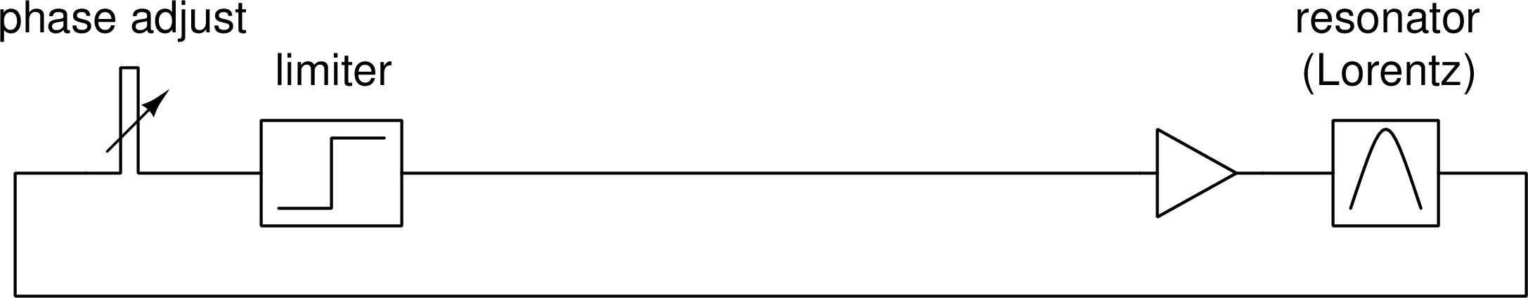 Figure 2: Textbook SEL oscillator