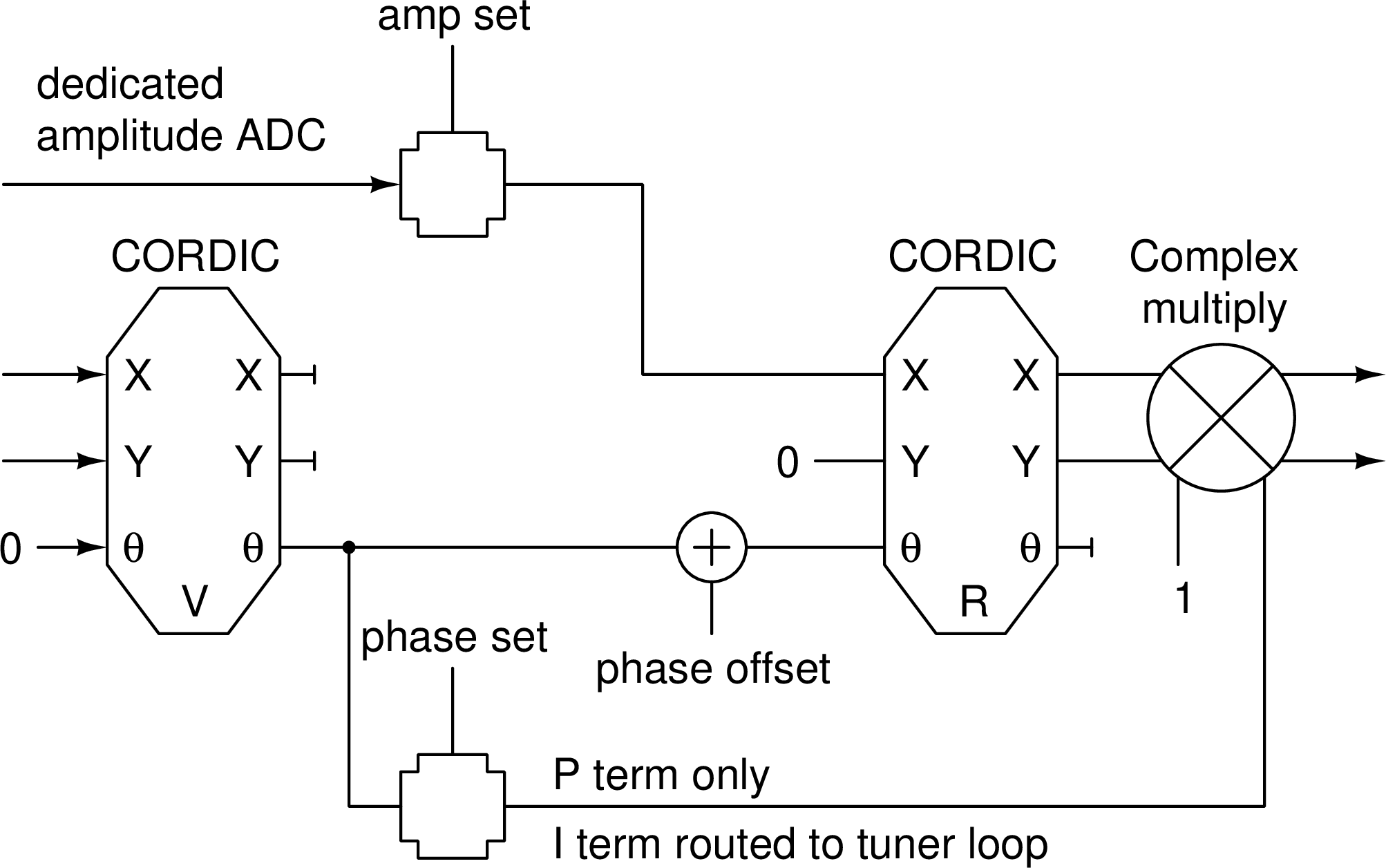 Figure 11: S-DALINAC (2011)