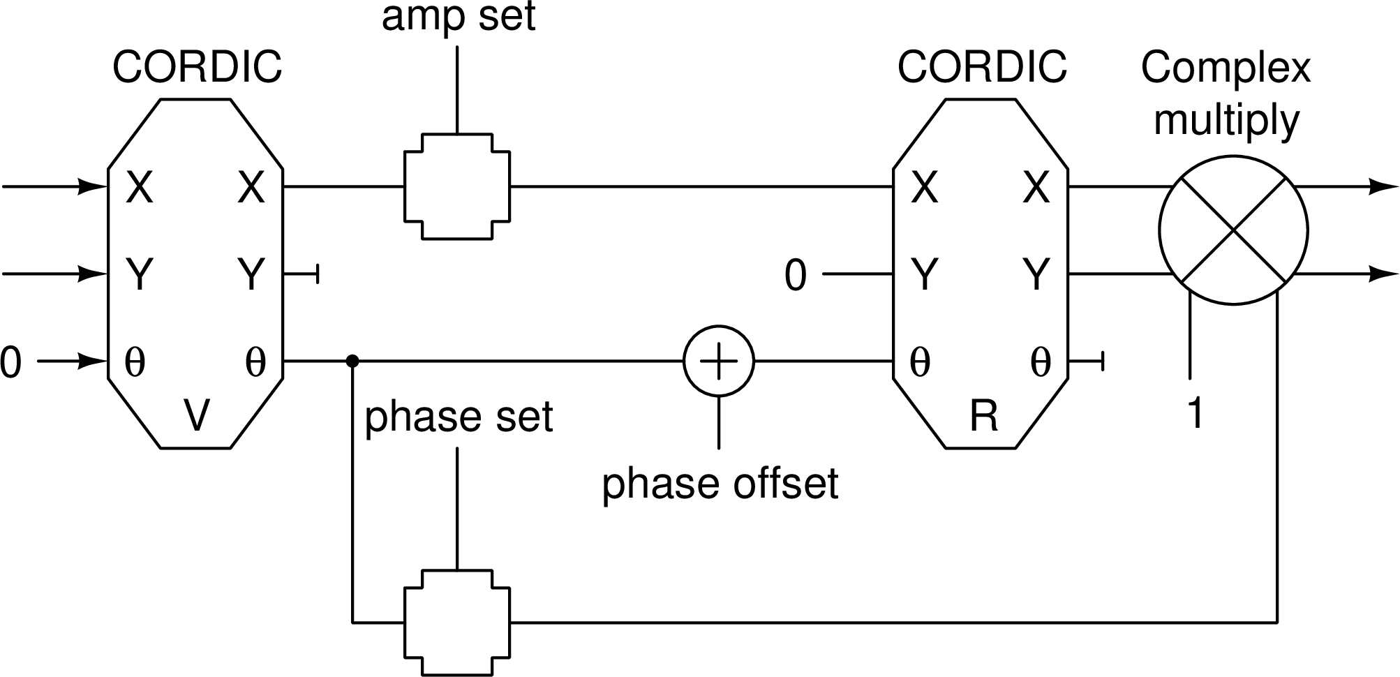 Figure 9: JLab (2008)