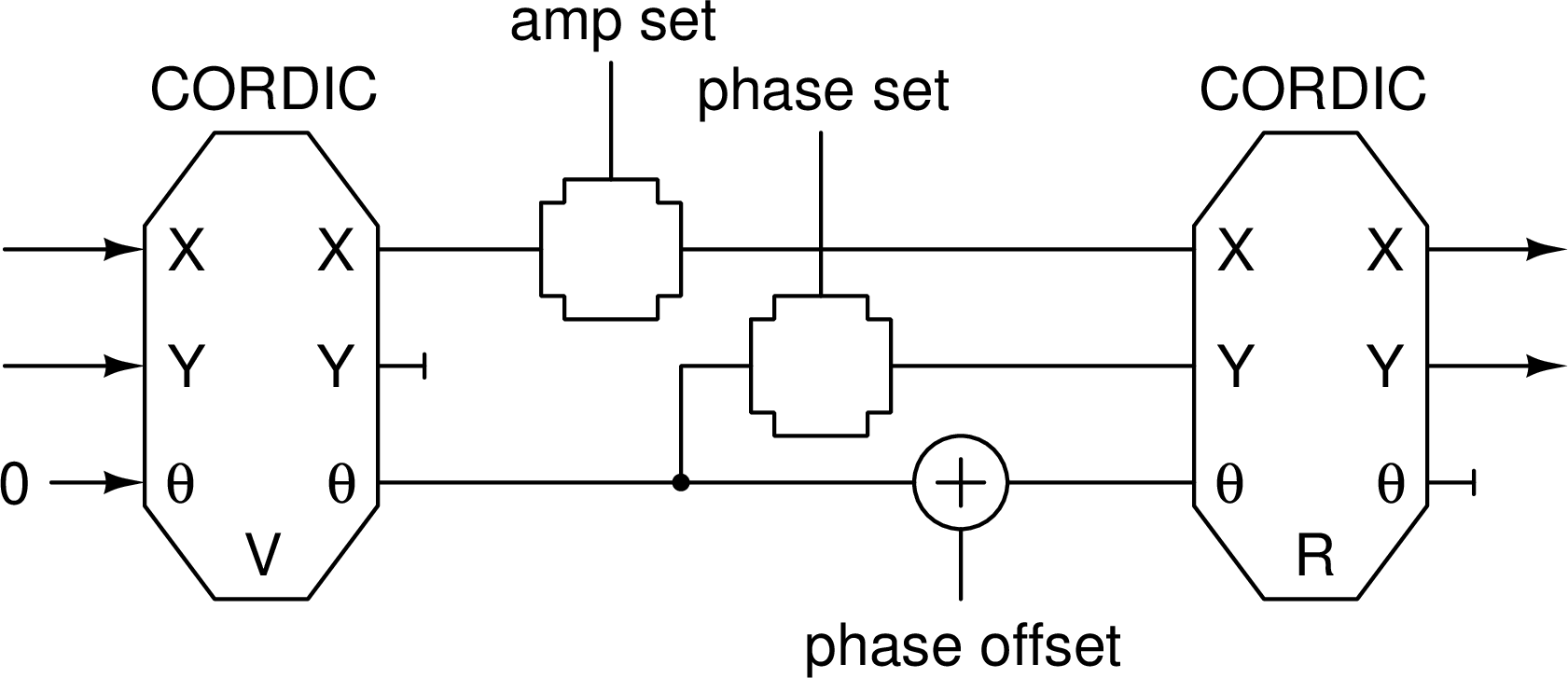 Figure 8: LBNL (2015)