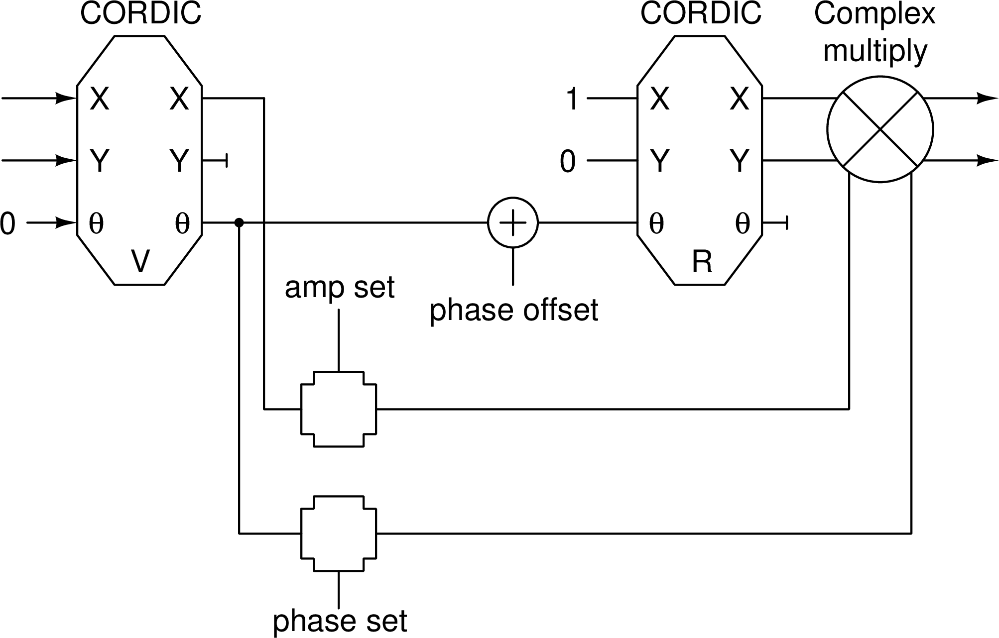Figure 10: Suggested