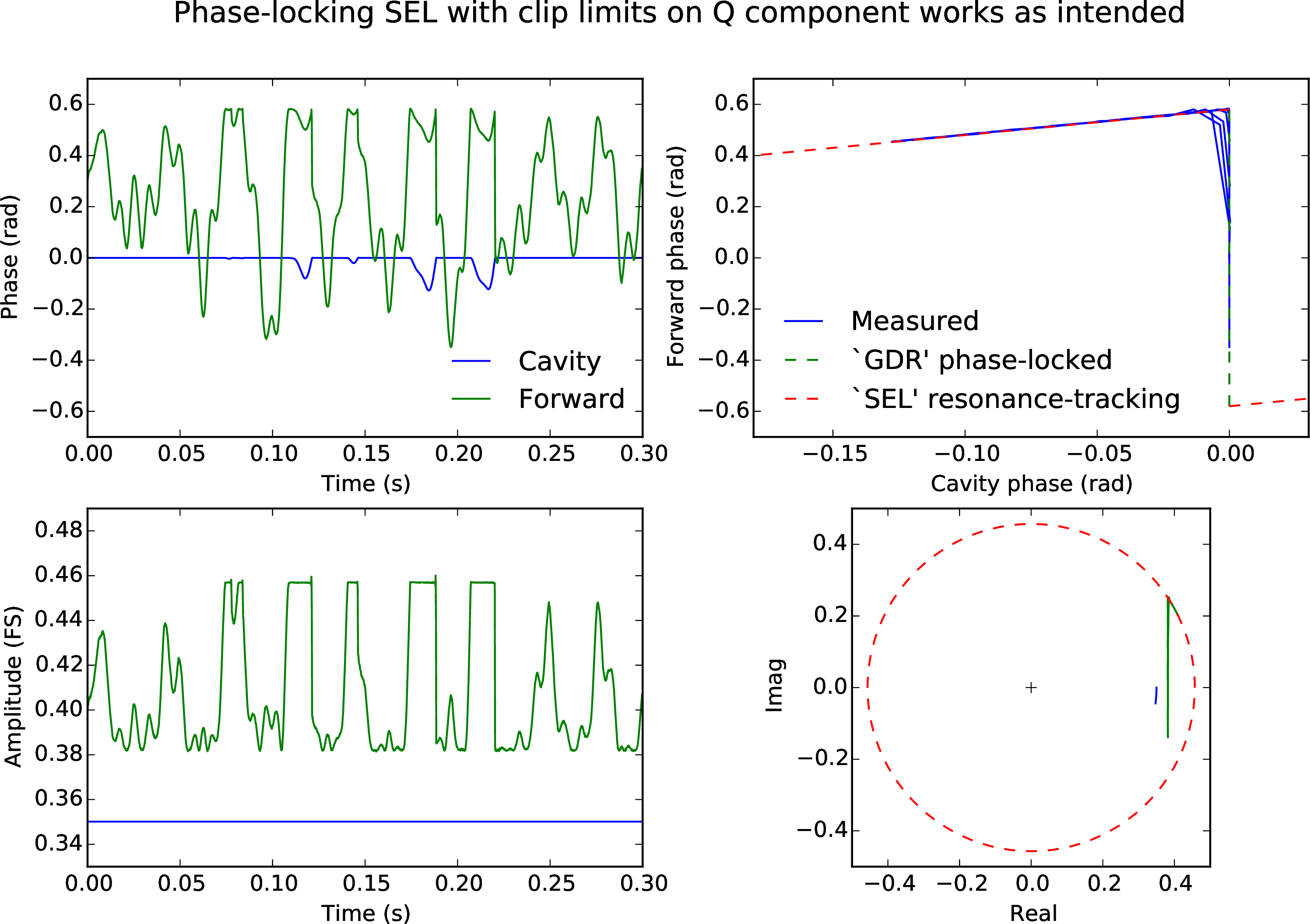 Figure 15: Measured waveforms