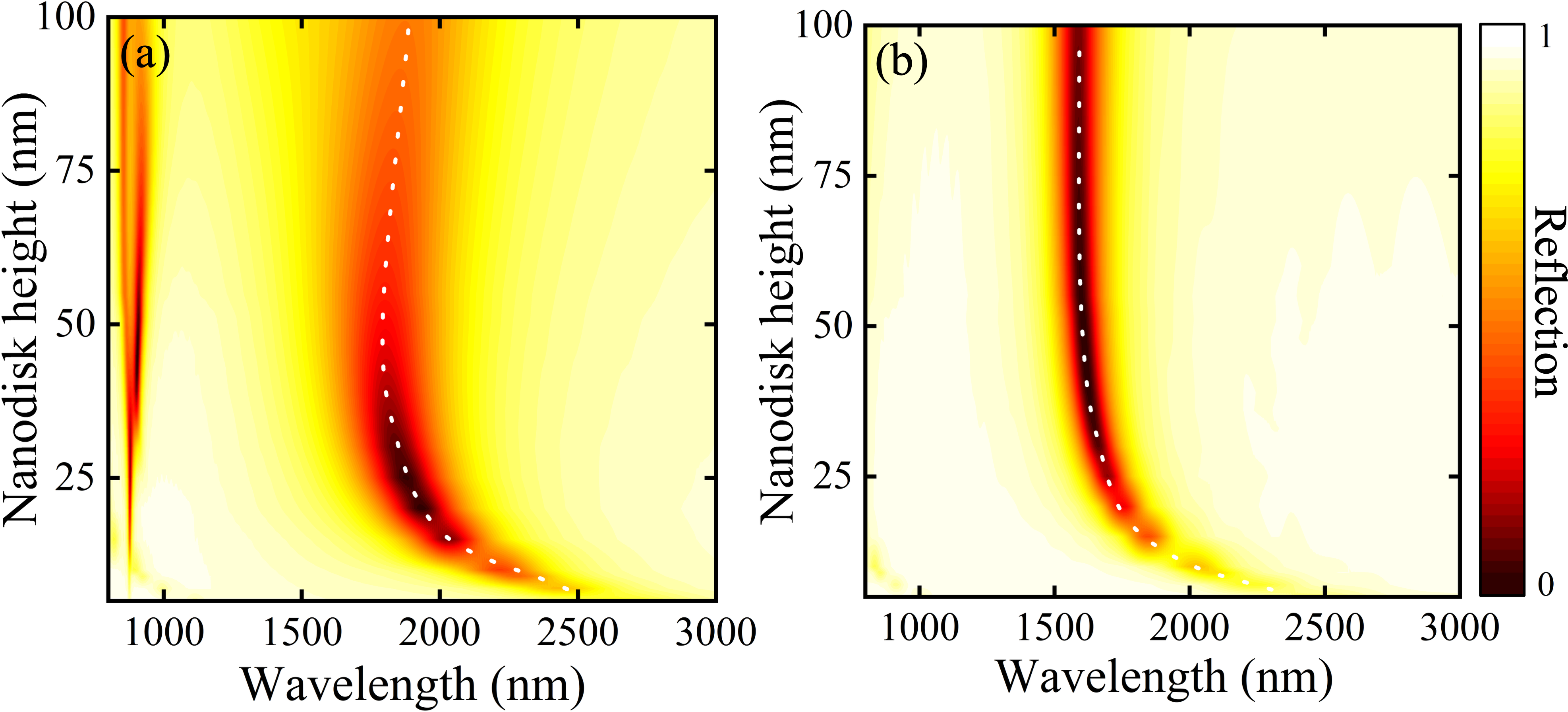 Figure 2: Spatial distributions of the reflection of an MDM nanostructure (a) with and (b) without top cladding layer on the nanostructure.