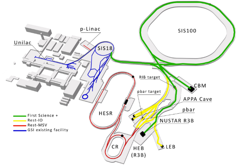 Figure 1: Overview of the GSI accelerator complex (in blue) and the facilities of the FAIR project. The first project stage, ‘First Science +’, is depicted in green.