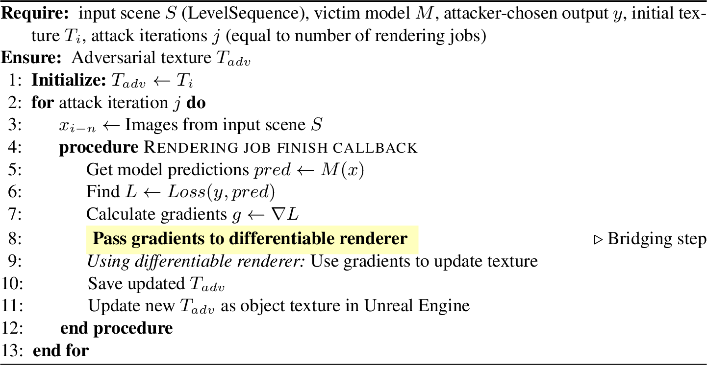 Figure 4: UNDREAM Attack Pipeline Generates Adversarial Texture by Bridging Unreal Simulation and Differentiable Rendering