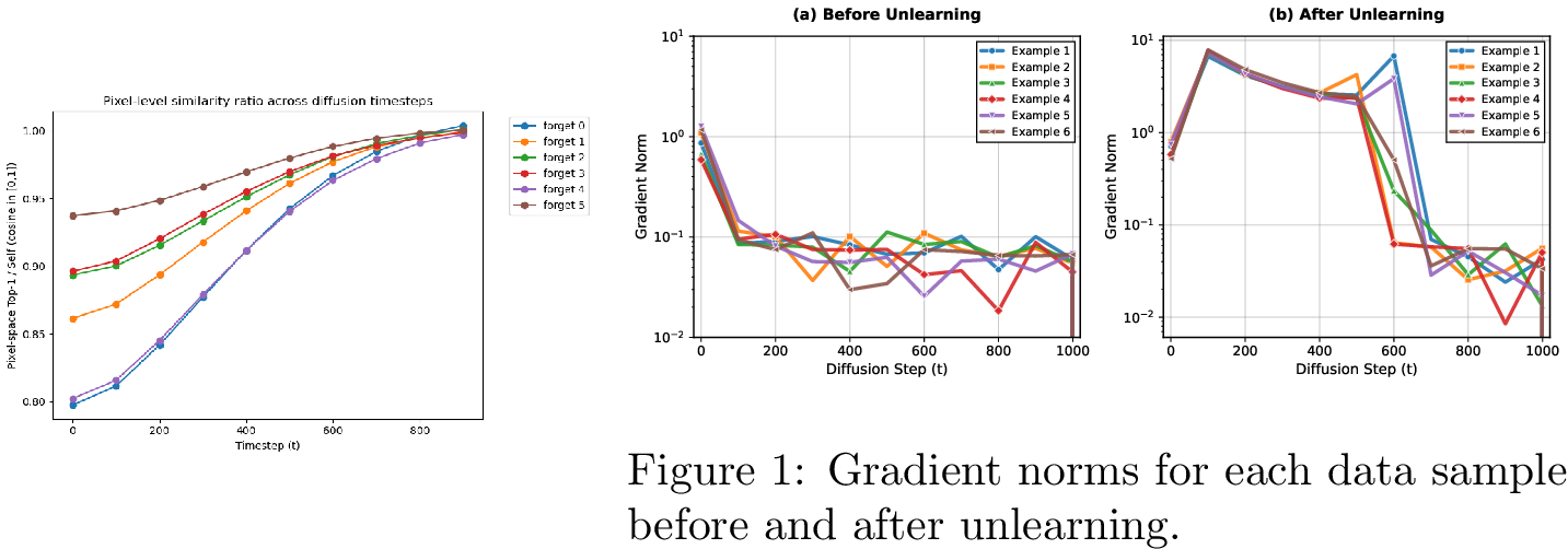 Figure 12: Similarity in pixel-level.