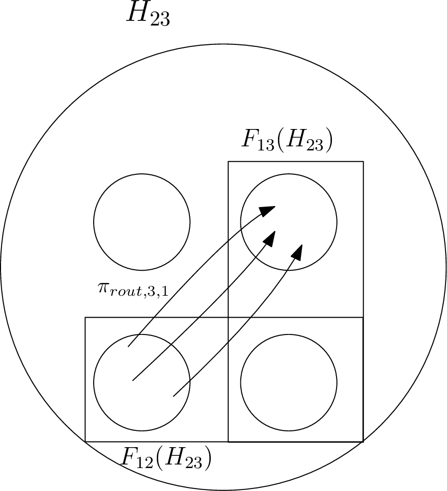 fig: a