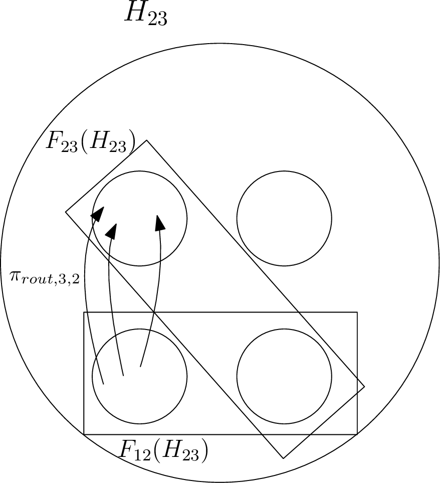 fig: b