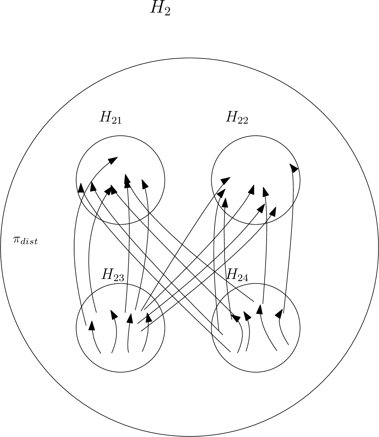 fig: a