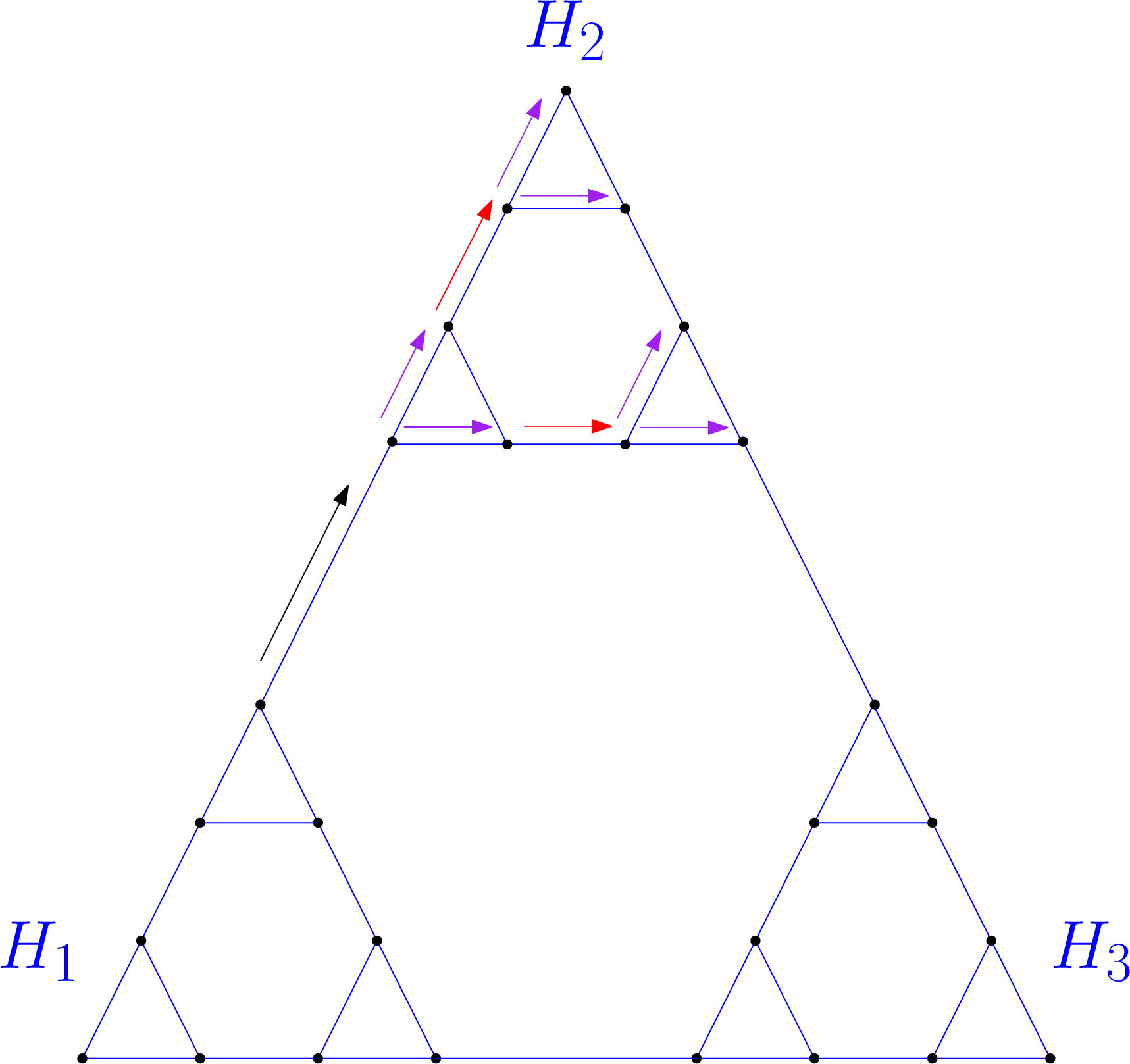 Figure 2: The transmission and distribution steps for H_3^3 as described in Section 4. The top vertex in H_1 routes |V(H_1)||V(H_2)| flow to its neighbor in H_2. That neighbor, the bottom-left vertex in H_2, then routes |V(H_1)|\cdot 3 flow to its topmost neighbor (similarly right neighbor) that is bound for the topmost (similarly bottom-right) 3-clique in H_2, and distributes an additional |V(H_1)|\cdot 1 flow to each neighbor in its own 3-clique.