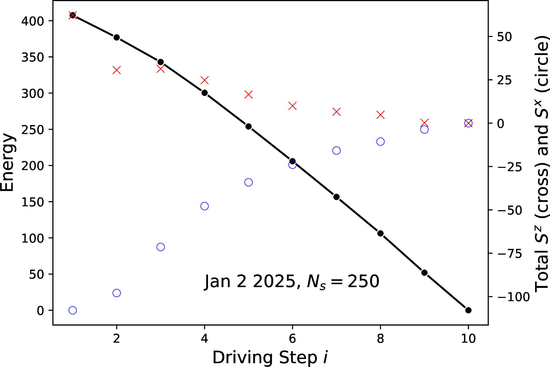 Figure 6: The solution process for another puzzle with fewer clues and more spins: D = 20, h_x = 1.